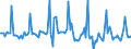 Indicator: Market Hotness:: Page View Count per Property in Collin County, TX