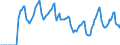 Indicator: Market Hotness:: Median Days on Market in Collin County, TX