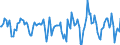 Indicator: Market Hotness:: Median Days on Market in Collin County, TX