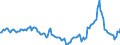 Indicator: Market Hotness:: Median Days on Market in Collin County, TX