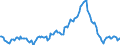 Indicator: Market Hotness:: Median Listing Price in Collin County, TX