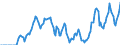 Indicator: Market Hotness: Hotness Rank in Collin County, TX: 