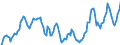 Indicator: Market Hotness: Hotness Rank in Collin County, TX: 