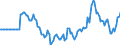 Indicator: Market Hotness: Hotness Rank in Collin County, TX: 