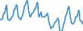 Indicator: Housing Inventory: Median Days on Market: in Collin County, TX