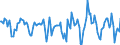 Indicator: Housing Inventory: Median Days on Market: Month-Over-Month in Collin County, TX