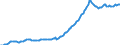 Indicator: Housing Inventory: Median: Listing Price per Square Feet in Collin County, TX