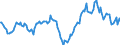 Indicator: Housing Inventory: Median: Home Size in Square Feet Year-Over-Year in Collin County, TX