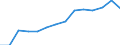 Indicator: Population Estimate,: by Sex, Total Population (5-year estimate) in Cooke County, TX