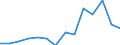 Indicator: Population Estimate,: Total, Hispanic or Latino, Two or More Races, Two Races Excluding Some Other Race, and Three or More Races (5-year estimate) in Cooke County, TX