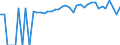 Indicator: 90% Confidence Interval: Lower Bound of Estimate of People of All Ages in Poverty for Cooke County, TX