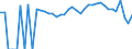 Indicator: 90% Confidence Interval: Lower Bound of Estimate of Percent of People Age 0-17 in Poverty for Cooke County, TX