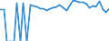 Indicator: 90% Confidence Interval: Upper Bound of Estimate of Percent of People Age 0-17 in Poverty for Cooke County, TX