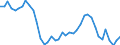 Indicator: Employed Persons in Crane County, TX: 