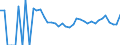 Indicator: 90% Confidence Interval: Lower Bound of Estimate of Related Children Age 5-17 in Families in Poverty for Crane County, TX