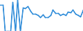 Indicator: 90% Confidence Interval: Lower Bound of Estimate of People Age 0-17 in Poverty for Crane County, TX