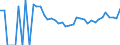 Indicator: 90% Confidence Interval: Upper Bound of Estimate of Related Children Age 5-17 in Families in Poverty for Crane County, TX