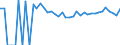 Indicator: 90% Confidence Interval: Upper Bound of Estimate of People of All Ages in Poverty for Crane County, TX