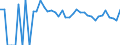 Indicator: 90% Confidence Interval: Lower Bound of Estimate of Percent of People Age 0-17 in Poverty for Crane County, TX