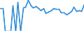 Indicator: 90% Confidence Interval: Upper Bound of Estimate of Percent of People Age 0-17 in Poverty for Crane County, TX