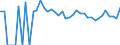 Indicator: Estimated Percent of: People Age 0-17 in Poverty for Crane County, TX