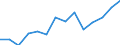 Indicator: Population Estimate,: by Sex, Total Population (5-year estimate) in Crosby County, TX