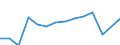 Indicator: Population Estimate,: by Sex, Total Population (5-year estimate) in Culberson County, TX