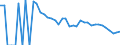 Indicator: 90% Confidence Interval: Lower Bound of Estimate of Related Children Age 5-17 in Families in Poverty for Culberson County, TX