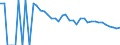 Indicator: 90% Confidence Interval: Lower Bound of Estimate of People of All Ages in Poverty for Culberson County, TX