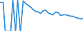 Indicator: 90% Confidence Interval: Upper Bound of Estimate of People of All Ages in Poverty for Culberson County, TX