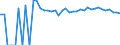 Indicator: 90% Confidence Interval: Upper Bound of Estimate of Percent of Related Children Age 5-17 in Families in Poverty for Culberson County, TX