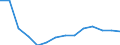 Indicator: Population Estimate,: Total, Not Hispanic or Latino, American Indian and Alaska Native Alone (5-year estimate) in Dawson County, TX