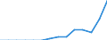 Indicator: Population Estimate,: Total, Not Hispanic or Latino, Two or More Races, Two Races Including Some Other Race (5-year estimate) in Dawson County, TX