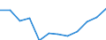 Indicator: Population Estimate,: Migration Flow (5-year estimate) for Dawson County, TX (DISCONTINUED)