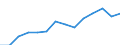 Indicator: Population Estimate,: olds with Children as a Percentage of Households with Children (5-year estimate) in Dawson County, TX