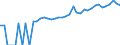 Indicator: 90% Confidence Interval: Lower Bound of Estimate of Median Household Income for Dawson County, TX