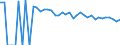 Indicator: 90% Confidence Interval: Upper Bound of Estimate of People of All Ages in Poverty for Dawson County, TX