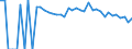 Indicator: 90% Confidence Interval: Lower Bound of Estimate of Percent of Related Children Age 5-17 in Families in Poverty for Dawson County, TX