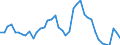 Indicator: Unemployed Persons in Delta County, TX: 