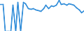 Indicator: 90% Confidence Interval: Lower Bound of Estimate of Percent of Related Children Age 5-17 in Families in Poverty for Delta County, TX