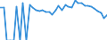 Indicator: 90% Confidence Interval: Lower Bound of Estimate of Percent of People Age 0-17 in Poverty for Delta County, TX