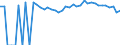 Indicator: 90% Confidence Interval: Upper Bound of Estimate of Percent of People Age 0-17 in Poverty for Delta County, TX