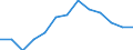 Indicator: Housing Inventory: Active Listing Count: 