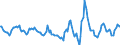 Indicator: Housing Inventory: Active Listing Count: Month-Over-Month in Denton County, TX