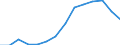 Indicator: Housing Inventory: Active Listing Count: estimate) in Denton County, TX