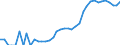 Indicator: Housing Inventory: Active Listing Count: ty, TX