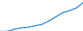 Indicator: Housing Inventory: Active Listing Count: imate) in Denton County, TX