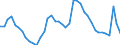 Indicator: Housing Inventory: Active Listing Count: 