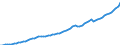 Indicator: Housing Inventory: Active Listing Count: unty, TX