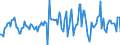 Indicator: Housing Inventory: Average Listing Price: Month-Over-Month in Denton County, TX